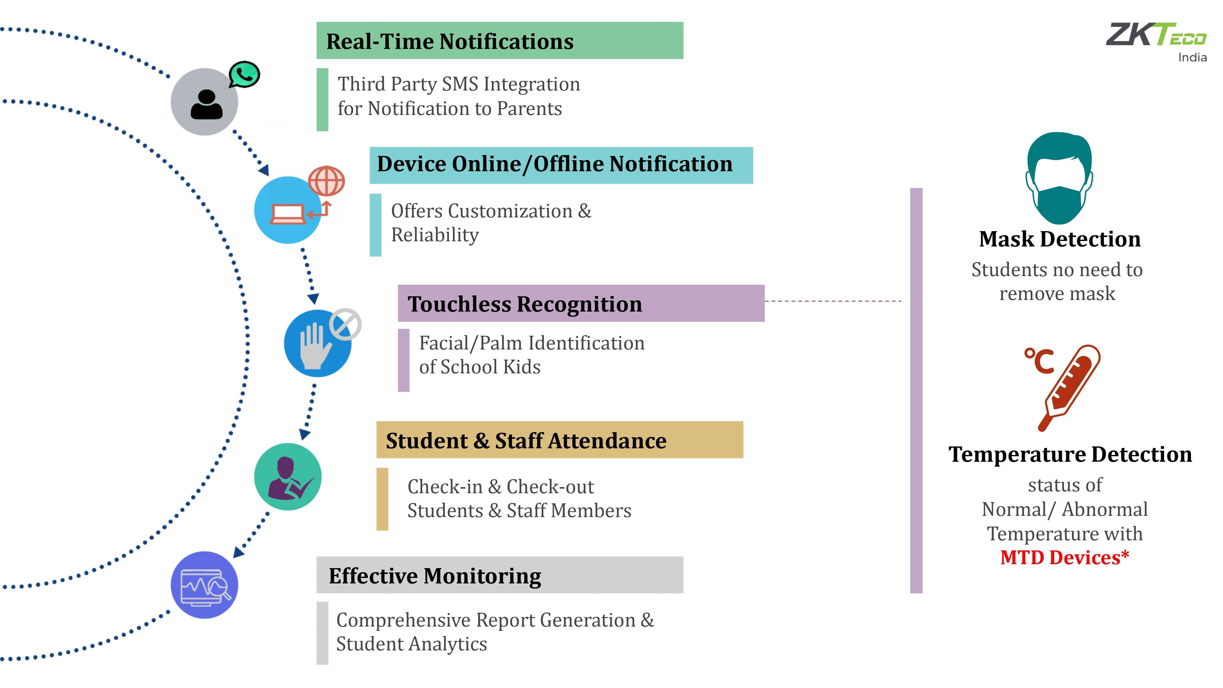Safe School Solution